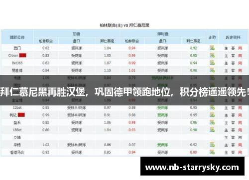 拜仁慕尼黑再胜汉堡，巩固德甲领跑地位，积分榜遥遥领先！