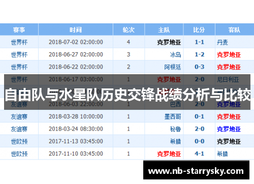 自由队与水星队历史交锋战绩分析与比较
